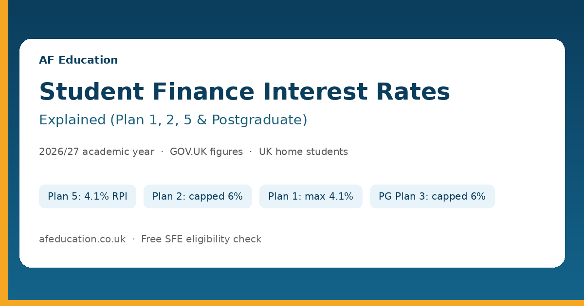 Student Finance Interest Rates Explained (Plan 1, 2, 5 & Postgraduate)